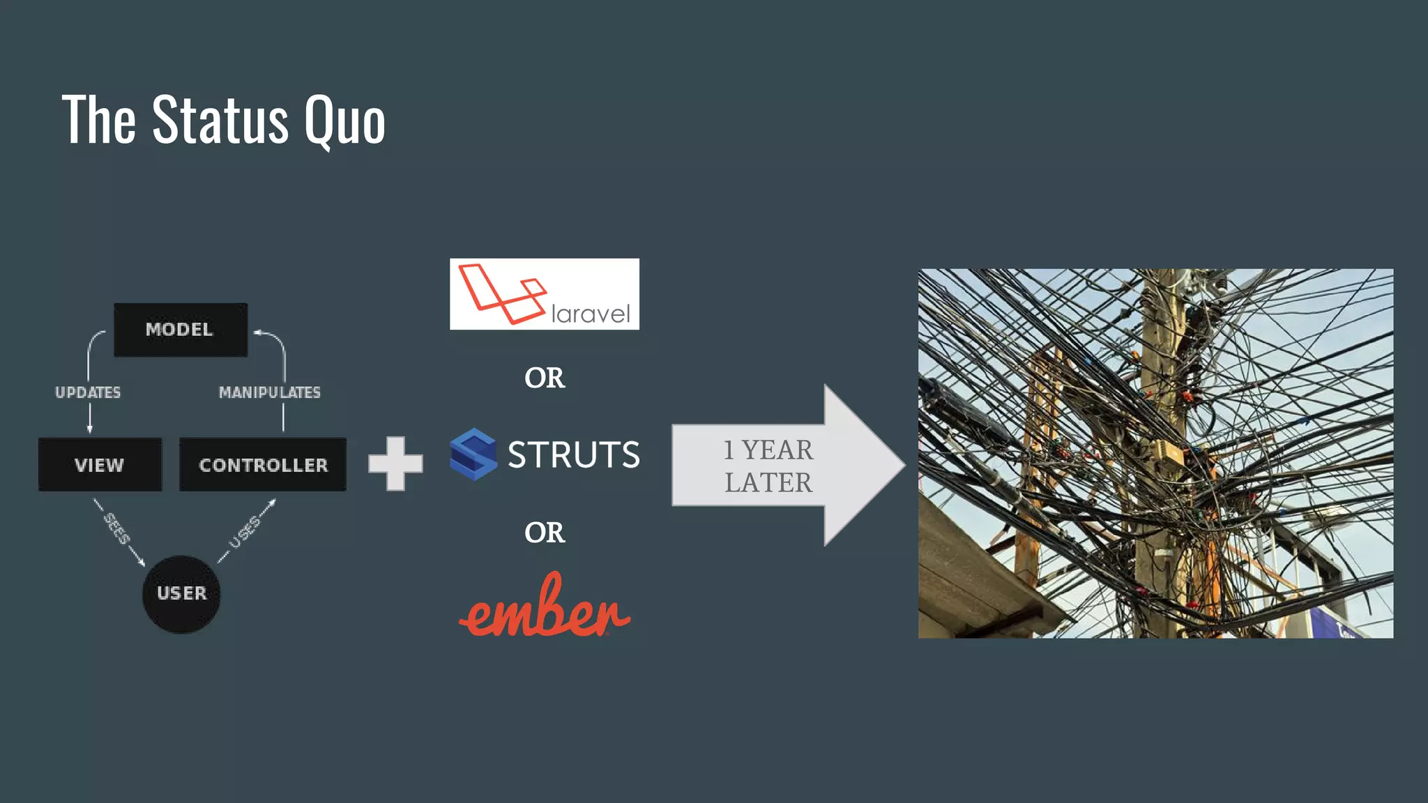 The Status Quo
1 YEAR
LATER
OR
OR
 