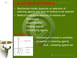 Cleaning mechanism
• Mechanism totally depends on selection of
cleaning agents and type of residue to be cleaned
• Method involved in cleaning of residue are
Dissolution
Saponification
Wetting agents
Emulsifying agents
Dissolution
mechanism involved is solubility
of residue in cleaning agents.
eg:- SLS , chelating agents etc
 