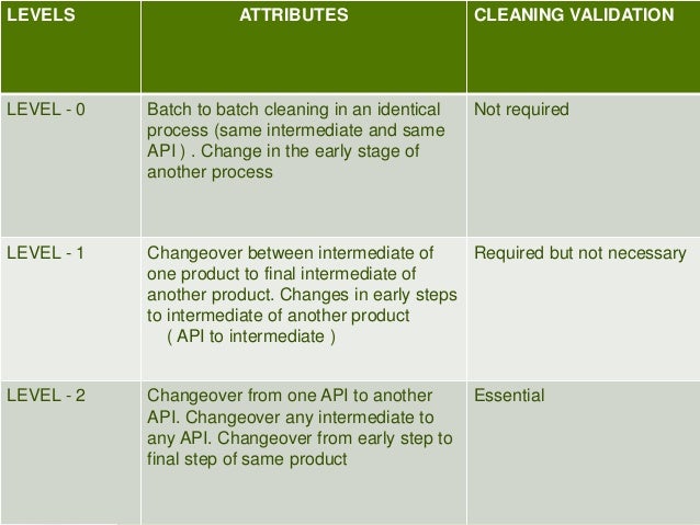 Cleaning validation thesis 05 Cleaning validation thesis 05 picture