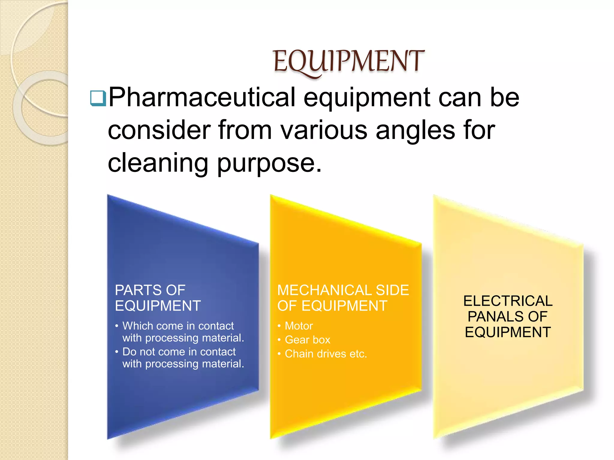 EQUIPMENT
Pharmaceutical equipment can be
consider from various angles for
cleaning purpose.
PARTS OF
EQUIPMENT
• Which come in contact
with processing material.
• Do not come in contact
with processing material.
MECHANICAL SIDE
OF EQUIPMENT
• Motor
• Gear box
• Chain drives etc.
ELECTRICAL
PANALS OF
EQUIPMENT
 
