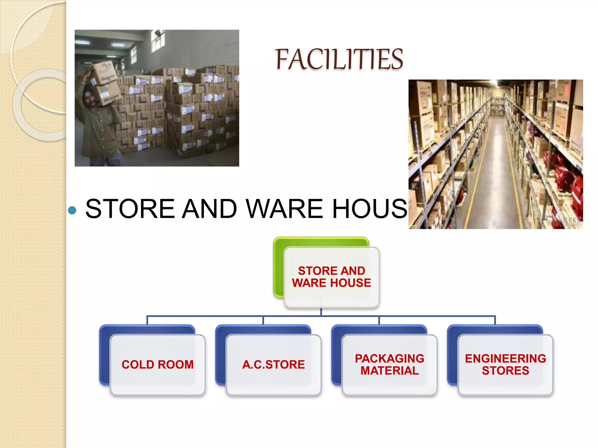 FACILITIES
 STORE AND WARE HOUSE
STORE AND
WARE HOUSE
COLD ROOM A.C.STORE
PACKAGING
MATERIAL
ENGINEERING
STORES
 