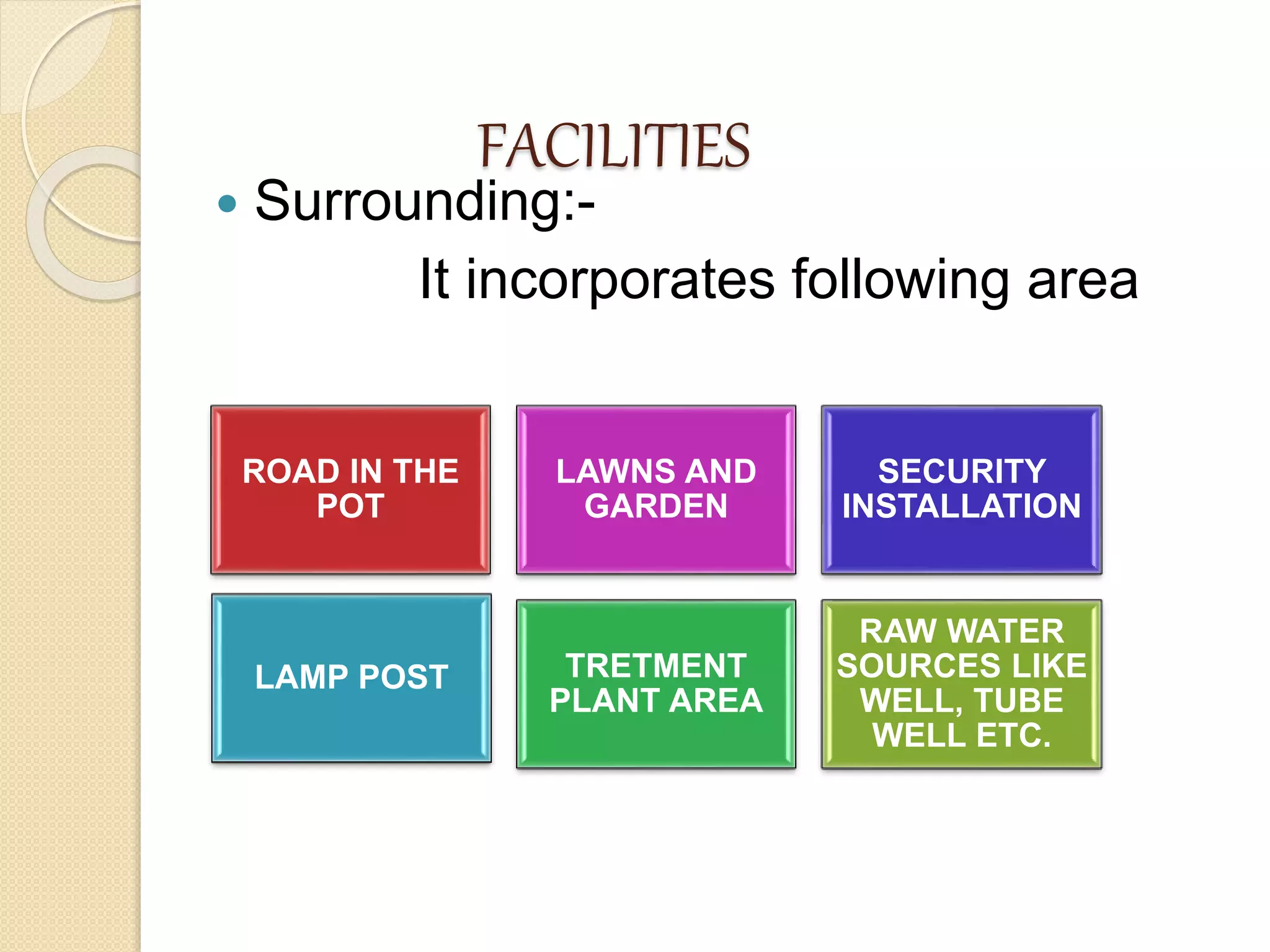 FACILITIES
 Surrounding:-
It incorporates following area
ROAD IN THE
POT
LAWNS AND
GARDEN
SECURITY
INSTALLATION
LAMP POST TRETMENT
PLANT AREA
RAW WATER
SOURCES LIKE
WELL, TUBE
WELL ETC.
 