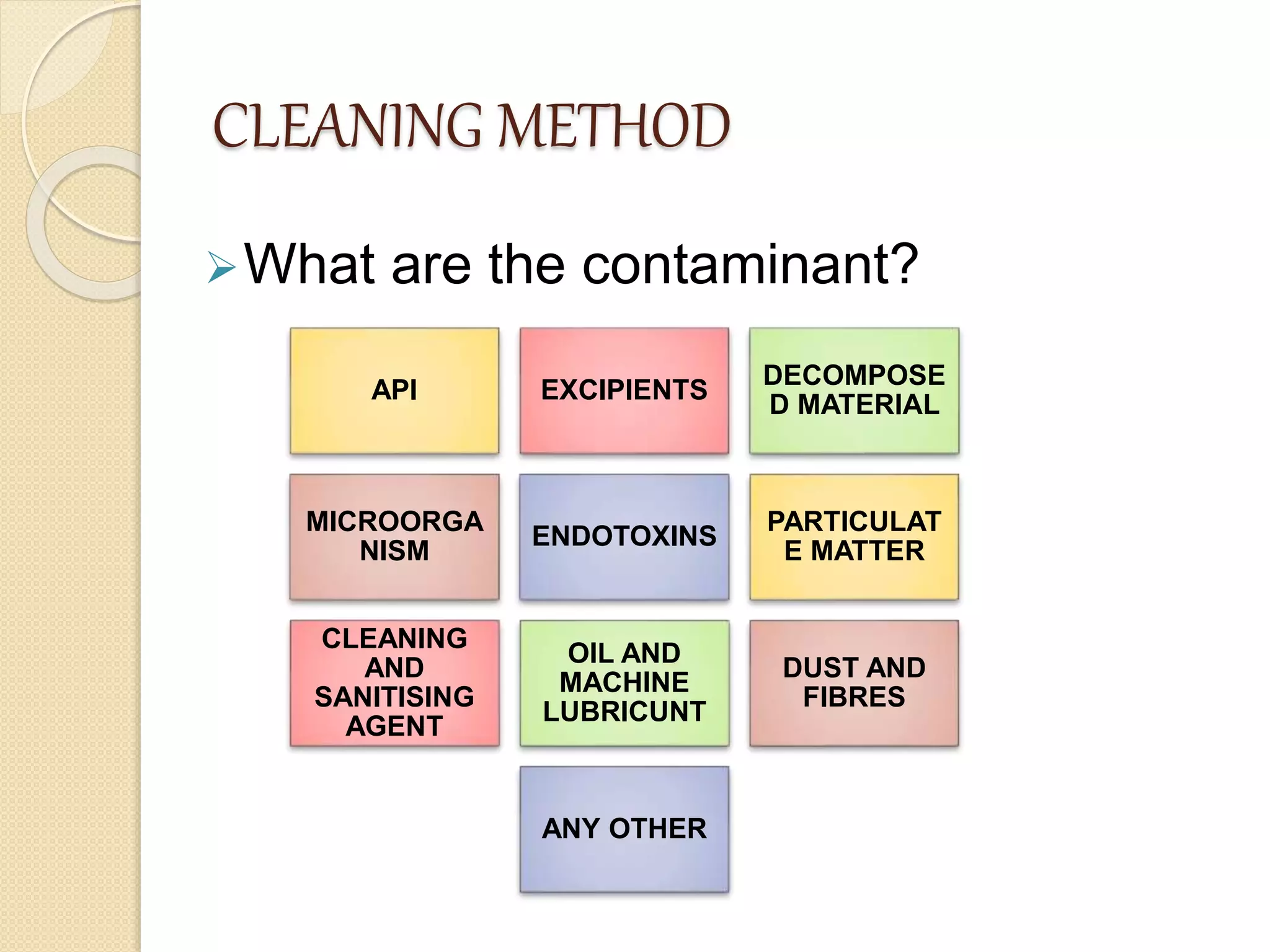 CLEANING METHOD
What are the contaminant?
API EXCIPIENTS
DECOMPOSE
D MATERIAL
MICROORGA
NISM
ENDOTOXINS
PARTICULAT
E MATTER
CLEANING
AND
SANITISING
AGENT
OIL AND
MACHINE
LUBRICUNT
DUST AND
FIBRES
ANY OTHER
 