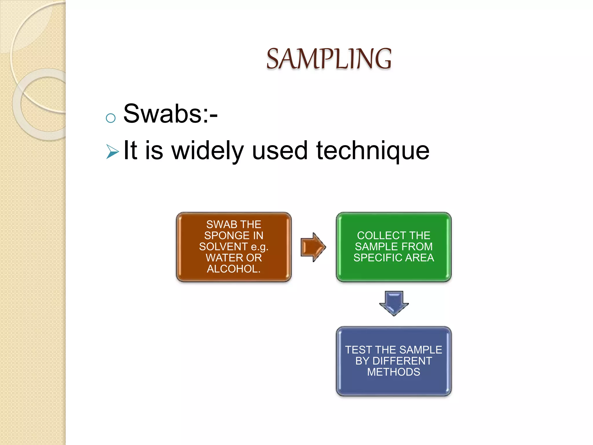 SAMPLING
o Swabs:-
It is widely used technique
SWAB THE
SPONGE IN
SOLVENT e.g.
WATER OR
ALCOHOL.
COLLECT THE
SAMPLE FROM
SPECIFIC AREA
TEST THE SAMPLE
BY DIFFERENT
METHODS
 