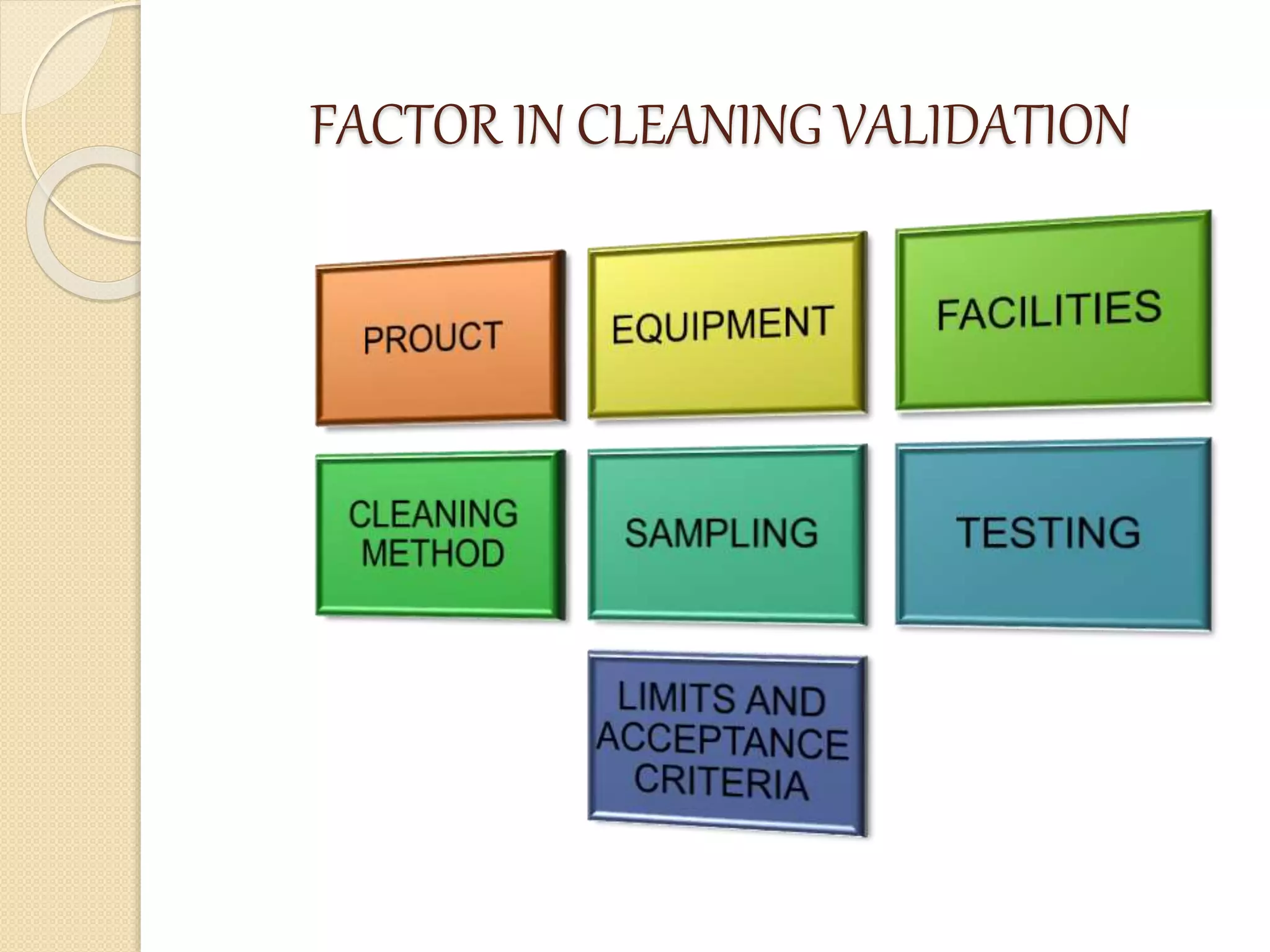 FACTOR IN CLEANING VALIDATION
 