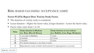 RISK BASED CLEANING ACCEPTANCE LIMIT:
Factor #3 (F3): Repeat Dose Toxicity Study Factor.
 The duration of toxicity study is considered.
 Lesser duration – Higher the factor value, Longer duration – Lower the factor value.
 Factor value varies from 1 to 10.
Slide No.: 12 of 40
Value
Study duration in Rodents
(i.e. Rats, Mice & Mouse)
Study duration in non-rodents
(i.e. Rabbits, Cats, Dogs, Monkeys)
1 1 year (also in Rabbits) 7 years
2 6 months 3.5 years
5 3 months 2 years
10 For shorter duration i.e. less than 4 weeks
1 Reproductive study in which whole period of organogenesis is covered.
 