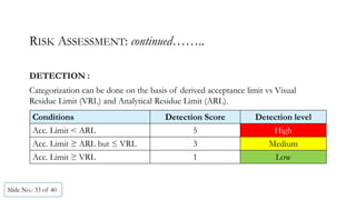 RISK ASSESSMENT: continued……..
DETECTION :
Categorization can be done on the basis of derived acceptance limit vs Visual
Residue Limit (VRL) and Analytical Residue Limit (ARL).
Conditions Detection Score Detection level
Acc. Limit < ARL 5 High
Acc. Limit ≥ ARL but ≤ VRL 3 Medium
Acc. Limit ≥ VRL 1 Low
Slide No.: 33 of 40
 