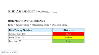 RISK ASSESSMENT: continued……..
RISK PRIORITY NUMBERING :
RPN = Severity score × Occurrence score × Detection score.
Risk Priority Number Risk level
Greater than 100 High
From 25 to 100 Medium
Less than 25 Low
Slide No.: 34 of 40
 