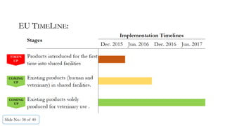 Slide No.: 38 of 40
EU TIMELINE:
TIME’S
UP
COMING
UP
COMING
UP
 