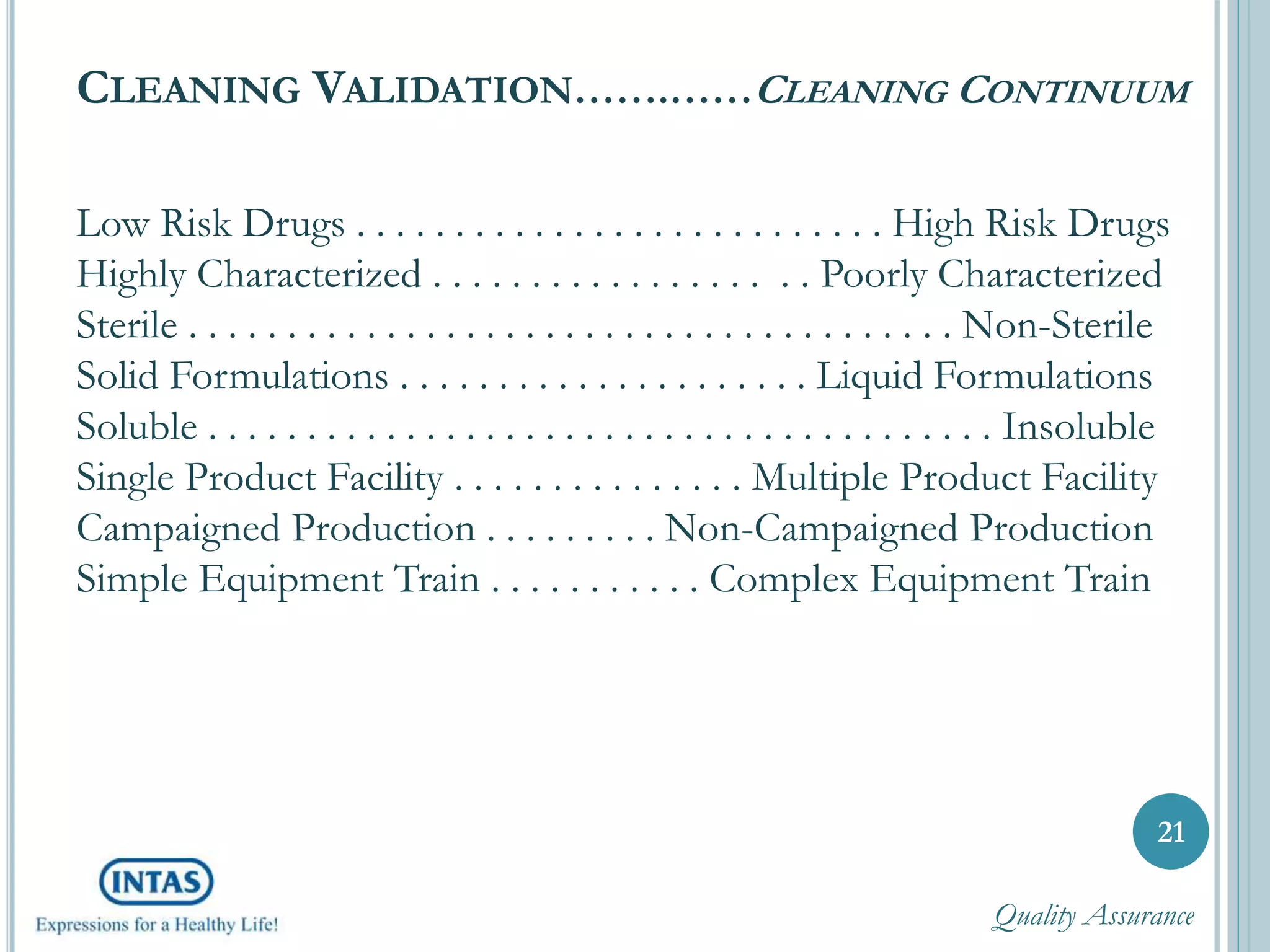 CLEANING VALIDATION…….……CLEANING CONTINUUM
21
Low Risk Drugs . . . . . . . . . . . . . . . . . . . . . . . . . . . High Risk Drugs
Highly Characterized . . . . . . . . . . . . . . . . . . . Poorly Characterized
Sterile . . . . . . . . . . . . . . . . . . . . . . . . . . . . . . . . . . . . . . . Non-Sterile
Solid Formulations . . . . . . . . . . . . . . . . . . . . . Liquid Formulations
Soluble . . . . . . . . . . . . . . . . . . . . . . . . . . . . . . . . . . . . . . . . Insoluble
Single Product Facility . . . . . . . . . . . . . . . Multiple Product Facility
Campaigned Production . . . . . . . . . Non-Campaigned Production
Simple Equipment Train . . . . . . . . . . . Complex Equipment Train
Quality Assurance
 