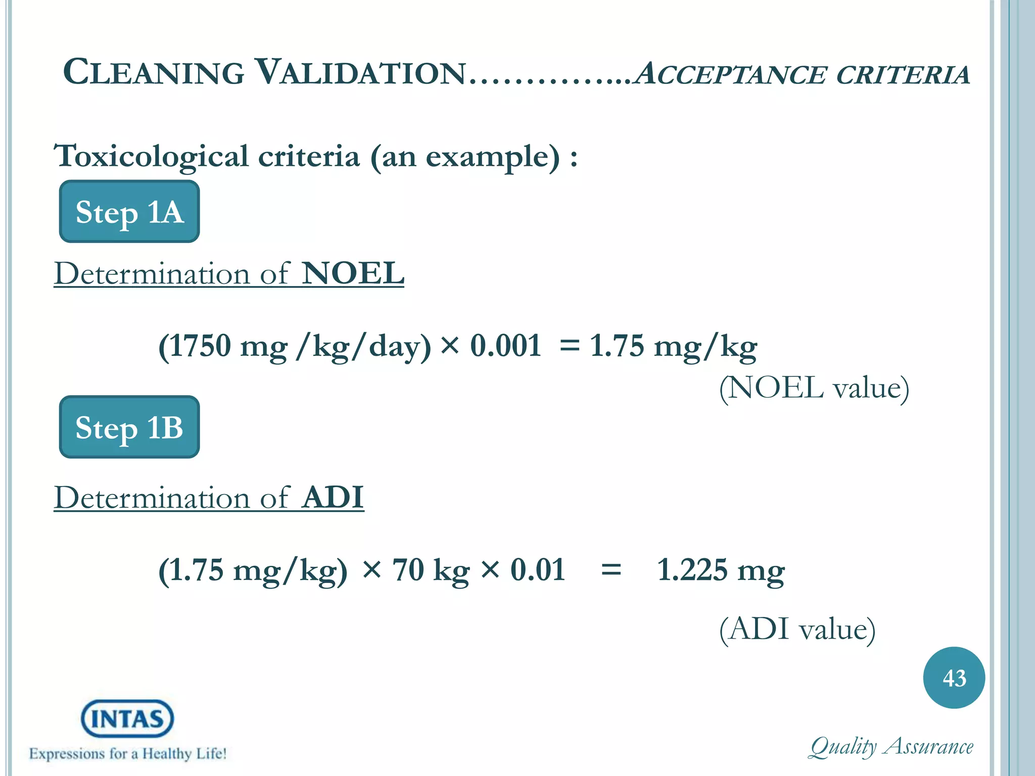 43
CLEANING VALIDATION…………...ACCEPTANCE CRITERIA
Step 1A
Toxicological criteria (an example) :
Determination of NOEL
(1750 mg /kg/day) × 0.001 = 1.75 mg/kg
(NOEL value)
Determination of ADI
(1.75 mg/kg) × 70 kg × 0.01 = 1.225 mg
(ADI value)
Step 1B
Quality Assurance
 