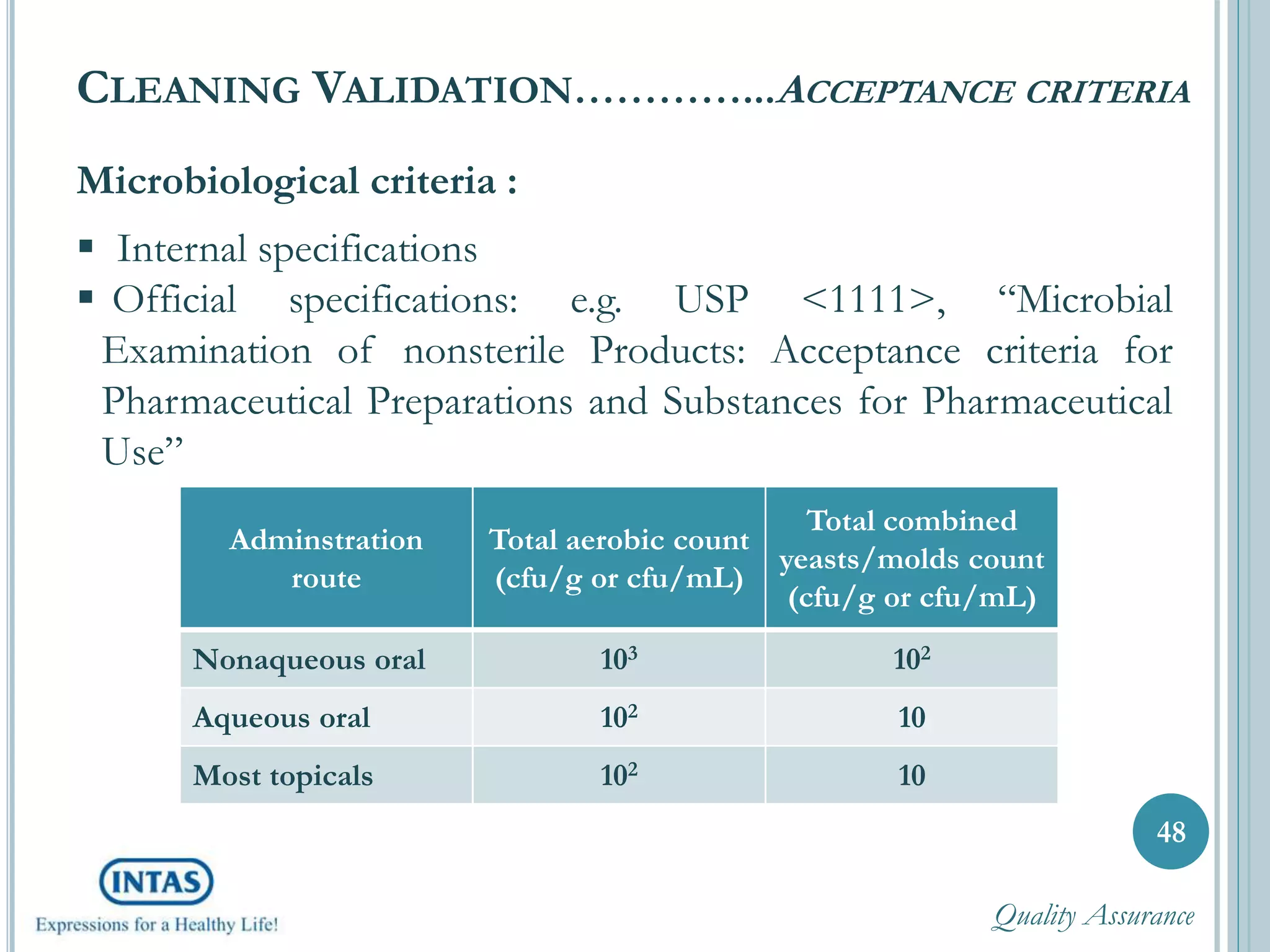 Microbiological criteria :
 Internal specifications
 Official specifications: e.g. USP <1111>, “Microbial
Examination of nonsterile Products: Acceptance criteria for
Pharmaceutical Preparations and Substances for Pharmaceutical
Use”
48
CLEANING VALIDATION…………...ACCEPTANCE CRITERIA
Adminstration
route
Total aerobic count
(cfu/g or cfu/mL)
Total combined
yeasts/molds count
(cfu/g or cfu/mL)
Nonaqueous oral 103 102
Aqueous oral 102 10
Most topicals 102 10
Quality Assurance
 