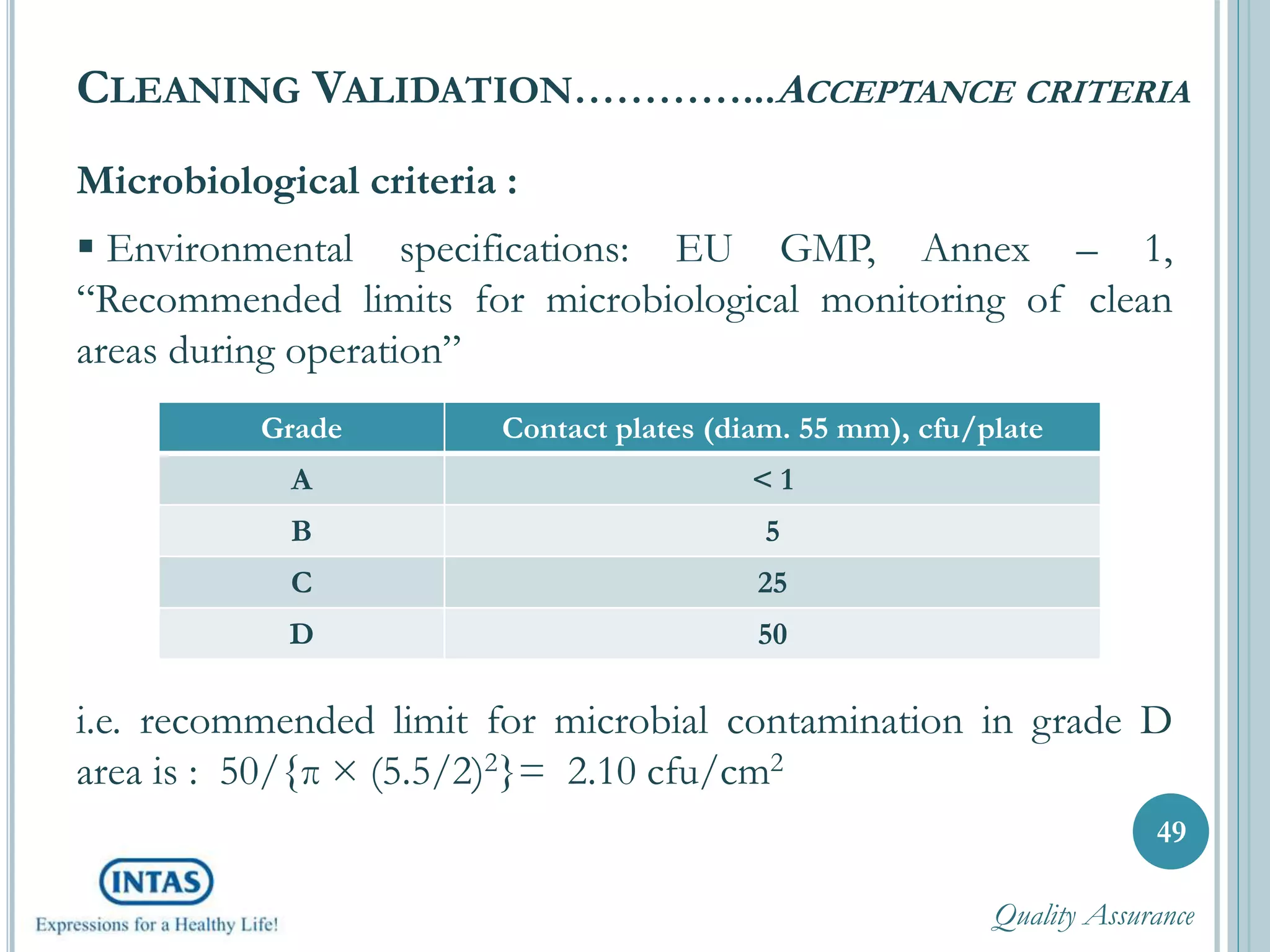 Microbiological criteria :
 Environmental specifications: EU GMP, Annex – 1,
“Recommended limits for microbiological monitoring of clean
areas during operation”
49
CLEANING VALIDATION…………...ACCEPTANCE CRITERIA
Grade Contact plates (diam. 55 mm), cfu/plate
A < 1
B 5
C 25
D 50
i.e. recommended limit for microbial contamination in grade D
area is : 50/{π × (5.5/2)2}= 2.10 cfu/cm2
Quality Assurance
 