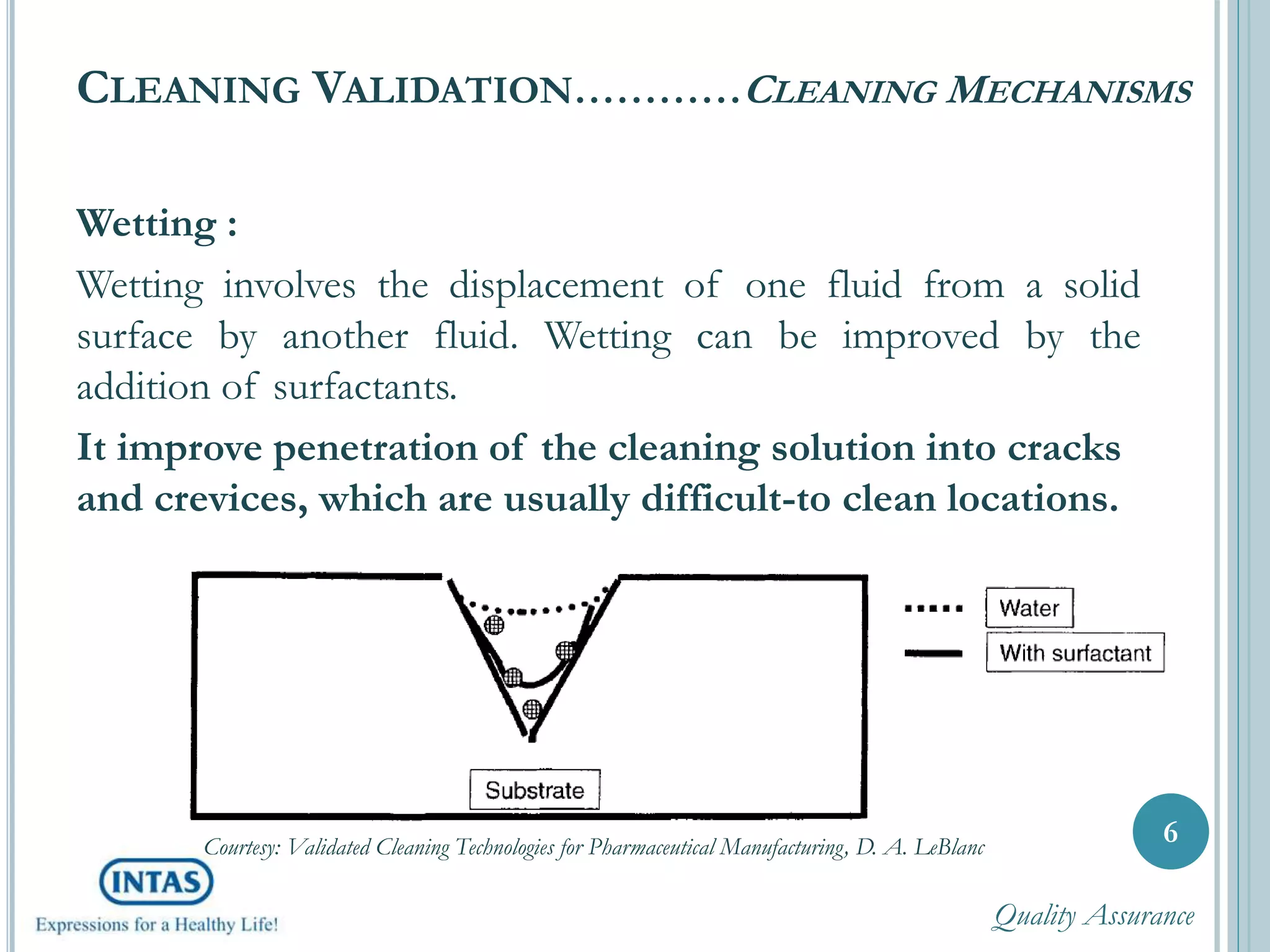 CLEANING VALIDATION…………CLEANING MECHANISMS
Wetting :
Wetting involves the displacement of one fluid from a solid
surface by another fluid. Wetting can be improved by the
addition of surfactants.
It improve penetration of the cleaning solution into cracks
and crevices, which are usually difficult-to clean locations.
6Courtesy: Validated Cleaning Technologies for Pharmaceutical Manufacturing, D. A. LeBlanc
Quality Assurance
 