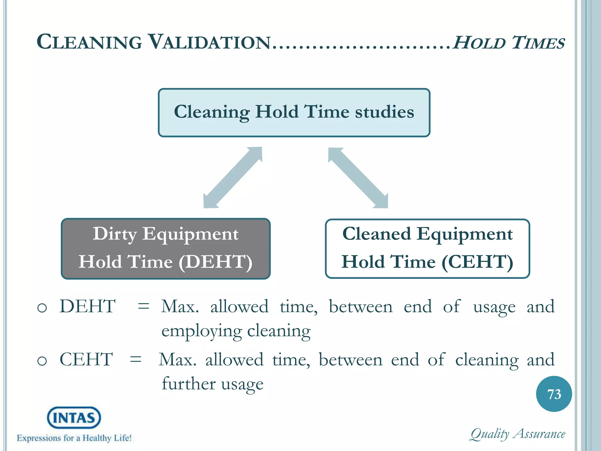 o DEHT = Max. allowed time, between end of usage and
employing cleaning
o CEHT = Max. allowed time, between end of cleaning and
further usage
CLEANING VALIDATION………………………HOLD TIMES
73
Cleaning Hold Time studies
Cleaned Equipment
Hold Time (CEHT)
Dirty Equipment
Hold Time (DEHT)
Quality Assurance
 