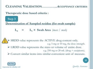 35
CLEANING VALIDATION…………...ACCEPTANCE CRITERIA
Step 3
Therapeutic dose based criteria :
Determination of Sampled residue (for swab sample)
L2 = L1 × Swab Area (mass / swab)
 SRDD value represents the ACTIVE drug content only.
e.g. 5 mg or 10 mg, the dose strength.
 LRDD value represents the mass or volume of entire dose.
e.g. 250 mg or 20 mL (drug + excipients).
 Convert similar items into similar convenient unit of measure.
Quality Assurance
 