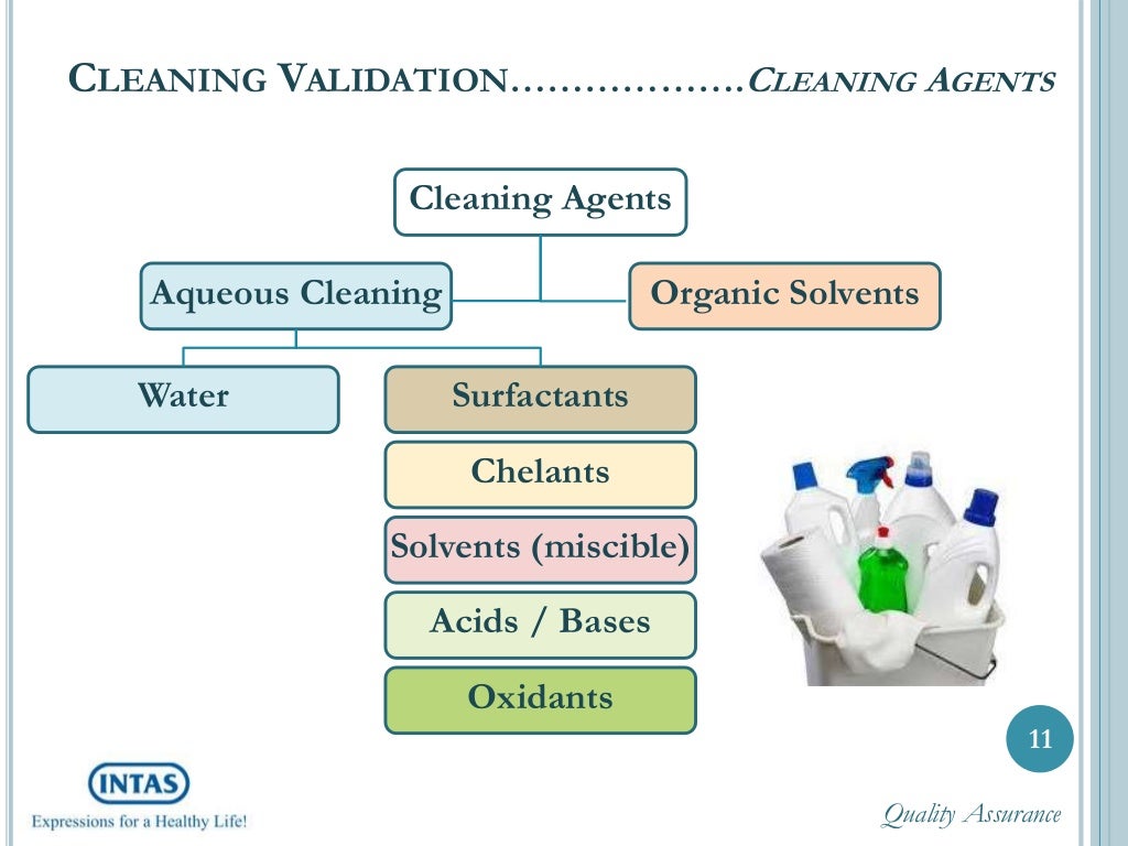Cleaning validation a complete know how