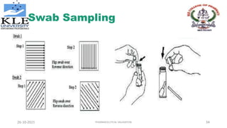 Swab Sampling Pattern Cleaning validation | PPTX