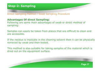 Cleaning Validation in Pharma Industry.pdf
