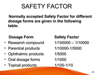 2424
SAFETY FACTORSAFETY FACTOR
Normally accepted Safety Factor for differentNormally accepted Safety Factor for different
dosage forms are given in the followingdosage forms are given in the following
table:table:
Dosage FormDosage Form Safety FactorSafety Factor
• Research compoundResearch compound 1/100000 – 1/100001/100000 – 1/10000
• Parentral productsParentral products 1/10000-1/50001/10000-1/5000
• Ophthalmic productsOphthalmic products 1/50001/5000
• Oral dosage formsOral dosage forms 1/10001/1000
• Topical productsTopical products 1/100-1/101/100-1/10
 