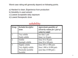 18
solubility
 