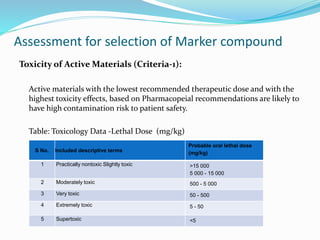 Toxicity of Active Materials (Criteria-1):
Active materials with the lowest recommended therapeutic dose and with the
highest toxicity effects, based on Pharmacopeial recommendations are likely to
have high contamination risk to patient safety.
Table: Toxicology Data -Lethal Dose (mg/kg)
S No. Included descriptive terms
Probable oral lethal dose
(mg/kg)
1 Practically nontoxic Slightly toxic >15 000
5 000 - 15 000
2 Moderately toxic 500 - 5 000
3 Very toxic 50 - 500
4 Extremely toxic 5 - 50
5 Supertoxic <5
Assessment for selection of Marker compound
 