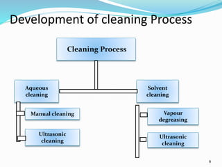8
Development of cleaning Process
Cleaning Process
Aqueous
cleaning
Solvent
cleaning
Manual cleaning
Ultrasonic
cleaning
Vapour
degreasing
Ultrasonic
cleaning
 
