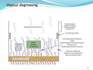 9
Vapour degreasing
 