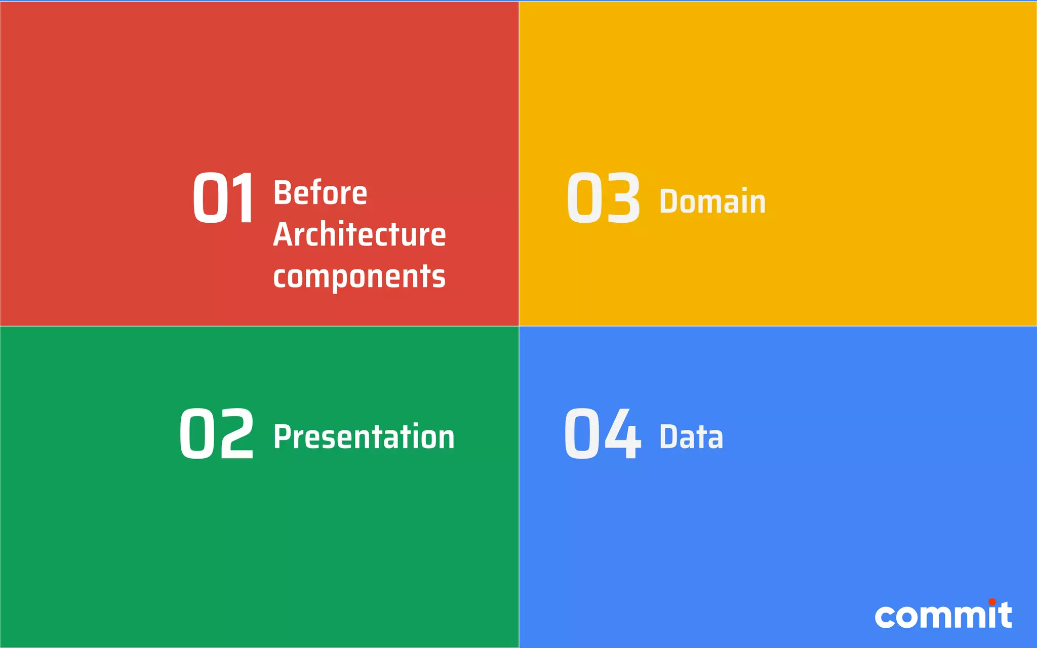 01
02
03
04
Before
Architecture
components
Presentation
Domain
Data
 