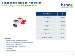 Clean Label Indulgence BENEO | PPTX