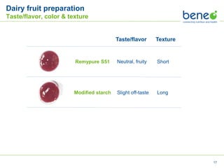 Clean Label Indulgence BENEO | PPTX