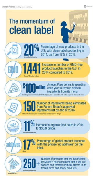 Clean Label Momentum
