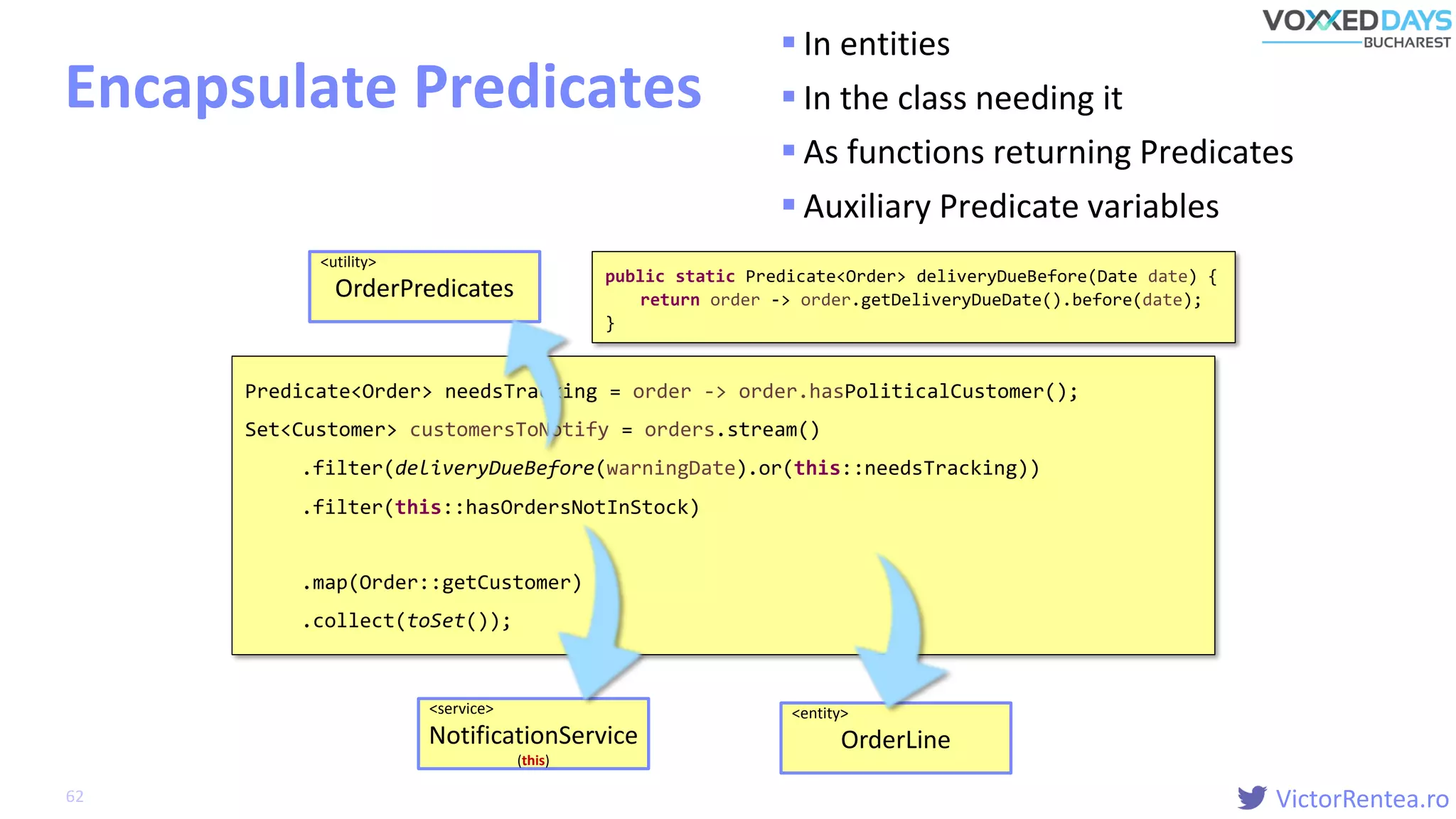 VictorRentea.ro
public static Predicate<Order> deliveryDueBefore(Date date) {
return order -> order.getDeliveryDueDate().before(date);
}
Clean Lambdas
Encapsulate Predicates
Predicate<Order> needsTracking = order -> order.hasPoliticalCustomer();
Set<Customer> customersToNotify = orders.stream()
.filter(order -> order.getDeliveryDueDate().before(warningDate) &&
order.getOrderLines().stream()
.anyMatch(line -> line.getStatus() != Status.IN_STOCK))
.map(Order::getCustomer)
.collect(toSet());
.filter(order -> order.getDeliveryDueDate().before(warningDate))
.filter(order -> order.getOrderLines().stream()
.anyMatch(line -> line.getStatus() != Status.IN_STOCK))(OrderLine::isNotInStock))
.filter(this::hasOrdersNotInStock)
<entity>
OrderLine
<service>
NotificationService
(this)
OrderPredicates.deliveryDueBefore(warningDate))deliveryDueBefore(warningDate)).or(this::needsTracking))
<utility>
OrderPredicates
 In entities
 In the class needing it
 As functions returning Predicates
 Auxiliary Predicate variables
62
 