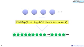 VictorRentea.ro
flatMap(i -> i.getChildren().stream())
35
 