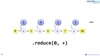 VictorRentea.ro
2 4 1 3
0 2+
.reduce(0, +)
6+ 7+ 10+
36
 