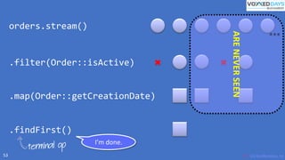 VictorRentea.ro53
.filter(Order::isActive)
.map(Order::getCreationDate)
.findFirst()
orders.stream()
ARENEVERSEEN
I’m done.
 