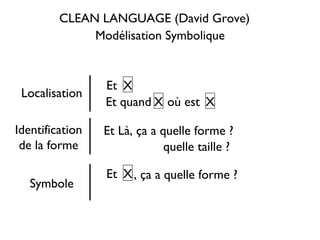 CLEAN LANGUAGE (David Grove) Modélisation Symbolique Et Et quand X X où est  X Localisation Symbole Identification de la forme Et Là, ça a quelle forme ? quelle taille ? , ça a quelle forme ? Et X 