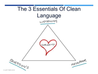 Communicating For Continuous Improvement: What Is Clean Language? | PPTX