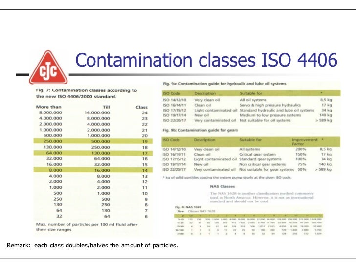Cleanliness of oil and filtration (english)