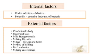 • Cow/animal’s body
• Udder and teats
• Milk Storage utensils
• Milking Utensils
• Milker – hygiene and habits
• Method of milking
• Feed and water
• Milking environment
Internal factors
• Udder infection – Mastitis
• Foremilk – contains large no. of bacteria
External factors
 