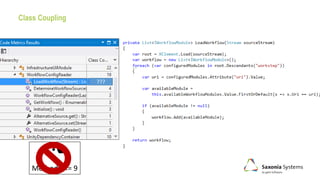 Class Coupling
π •👍
Methode <= 9
???
 