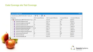Code Coverage aka Test Coverage
 