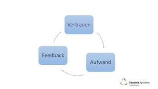 Vertrauen
Aufwand
Feedback
 
