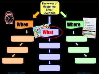 The www of
Mastering
Email
Overload
When
What
Where
Solutions for Success 2014 www.emailtiger.com.au
 