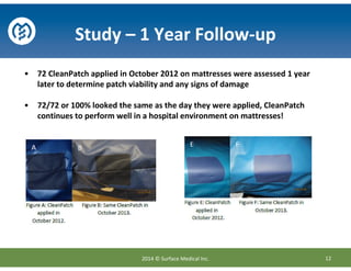 • 72 CleanPatch applied in October 2012 on mattresses were assessed 1 year
later to determine patch viability and any signs of damage
• 72/72 or 100% looked the same as the day they were applied, CleanPatch
continues to perform well in a hospital environment on mattresses!
Study – 1 Year Follow-up
122014 © Surface Medical Inc.
 