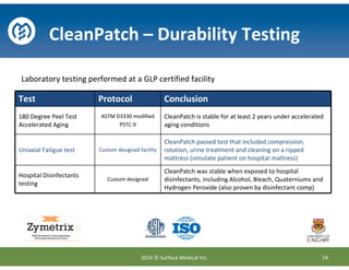 Test Protocol Conclusion
180 Degree Peel Test
Accelerated Aging
ASTM D3330 modified
PSTC-9
CleanPatch is stable for at least 2 years under accelerated
aging conditions
Uniaxial Fatigue test Custom designed facility
CleanPatch passed test that included compression,
rotation, urine treatment and cleaning on a ripped
mattress (simulate patient on hospital mattress)
Hospital Disinfectants
testing
Custom designed
CleanPatch was stable when exposed to hospital
disinfectants, including Alcohol, Bleach, Quaterniums and
Hydrogen Peroxide (also proven by disinfectant comp)
Laboratory testing performed at a GLP certified facility
CleanPatch – Durability Testing
142014 © Surface Medical Inc.
 