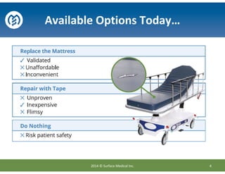 2014 © Surface Medical Inc. 4
Available Options Today…
 