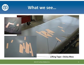 2014 © Surface Medical Inc. 5
What we see…
Lifting Tape + Sticky Mess
 