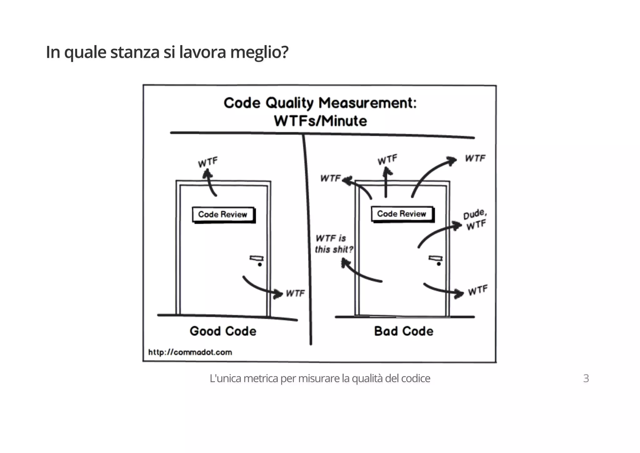 In quale stanza si lavora meglio?
L'unica metrica per misurare la qualità del codice 3
 