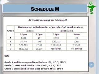 SCHEDULE M
10
 
